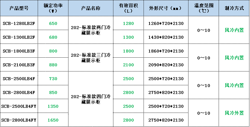 开云冷藏柜